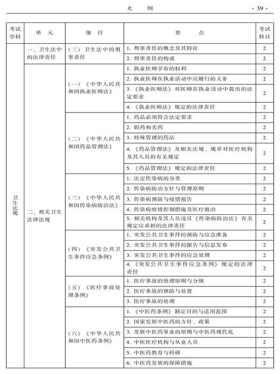 2015年中西醫(yī)結(jié)合骨傷科大綱-相關(guān)專業(yè)知識(shí)