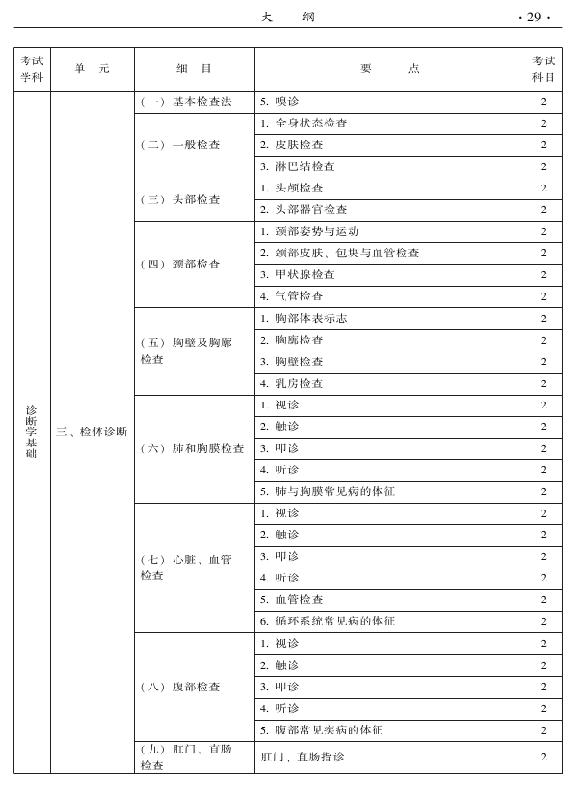 2015年中西醫(yī)結(jié)合內(nèi)科專業(yè)-相關(guān)專業(yè)知識(shí)