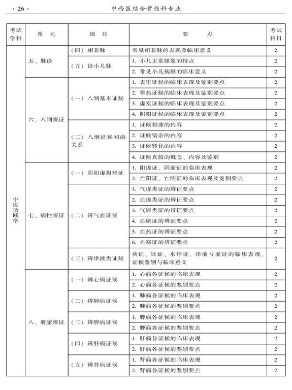 2015年中西醫(yī)結(jié)合骨傷科大綱-相關(guān)專業(yè)知識(shí)