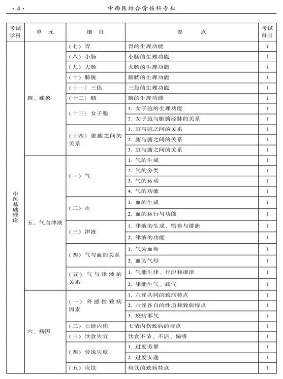 2015年中西醫(yī)結(jié)合骨傷科大綱-基礎(chǔ)知識(shí)