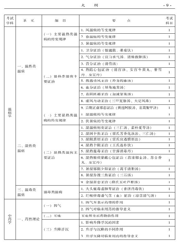 2015年中西醫(yī)結(jié)合內(nèi)科專業(yè)-基礎(chǔ)知識