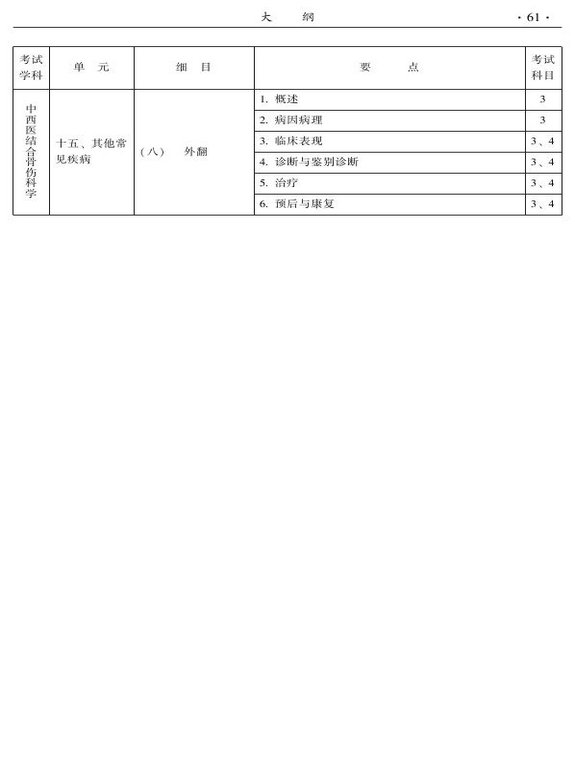 2015年中西醫(yī)結(jié)合骨傷科大綱-專業(yè)知識與專業(yè)實踐能力