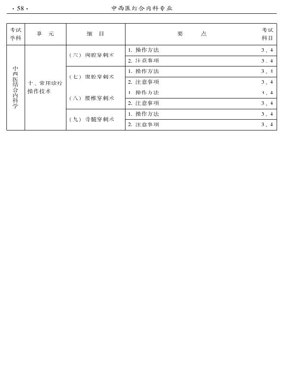 2015年中西醫(yī)結合內科專業(yè)-專業(yè)知識與專業(yè)實踐能力