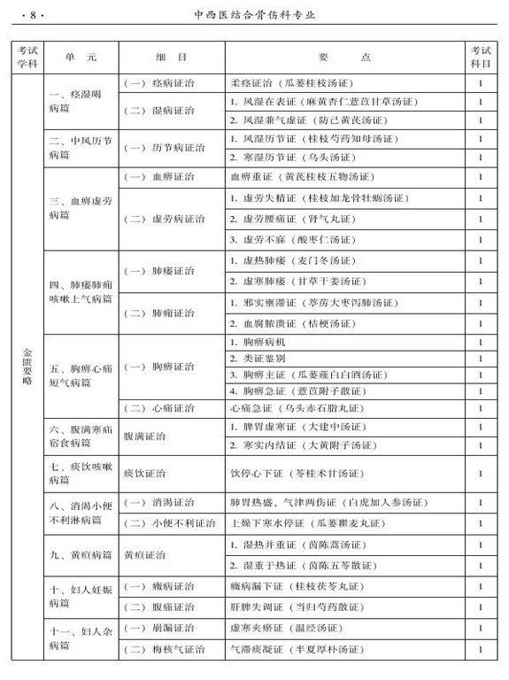 2015年中西醫(yī)結(jié)合骨傷科大綱-基礎(chǔ)知識(shí)