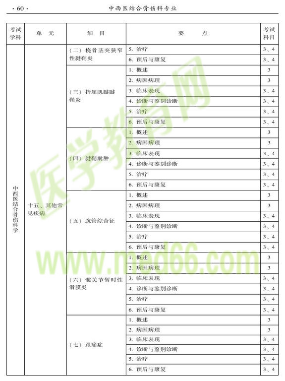 2015年中西醫(yī)結(jié)合骨傷科大綱-專業(yè)知識與專業(yè)實踐能力