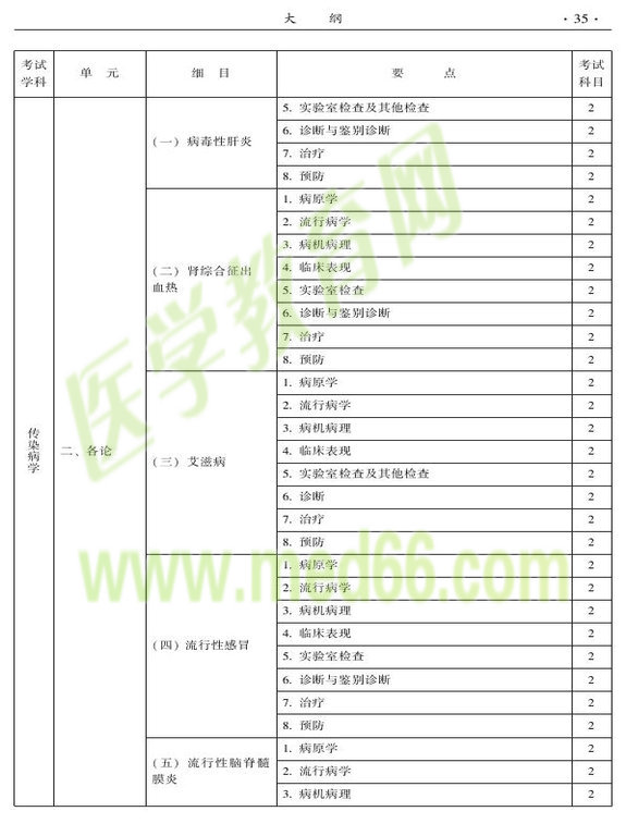 2015年中西醫(yī)結(jié)合骨傷科大綱-相關(guān)專業(yè)知識(shí)