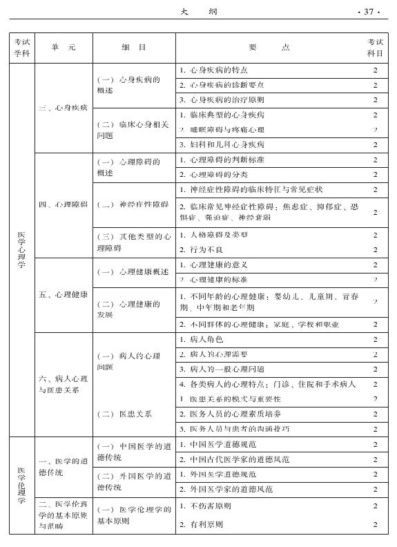 2015年中西醫(yī)結(jié)合內(nèi)科專業(yè)-相關(guān)專業(yè)知識(shí)