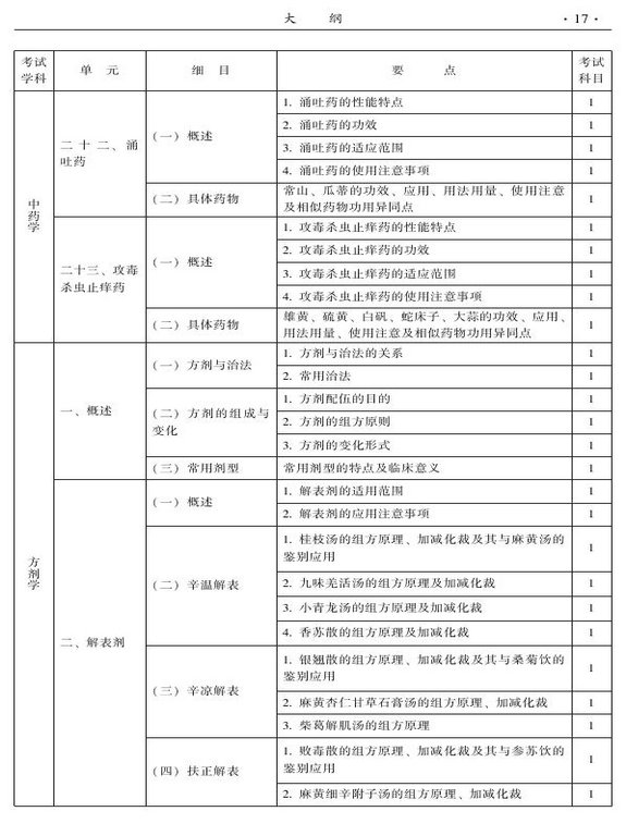 2015年中西醫(yī)結(jié)合骨傷科大綱-基礎(chǔ)知識(shí)