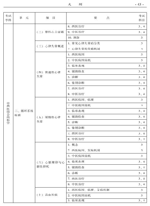 2015年中西醫(yī)結合內科專業(yè)-專業(yè)知識與專業(yè)實踐能力