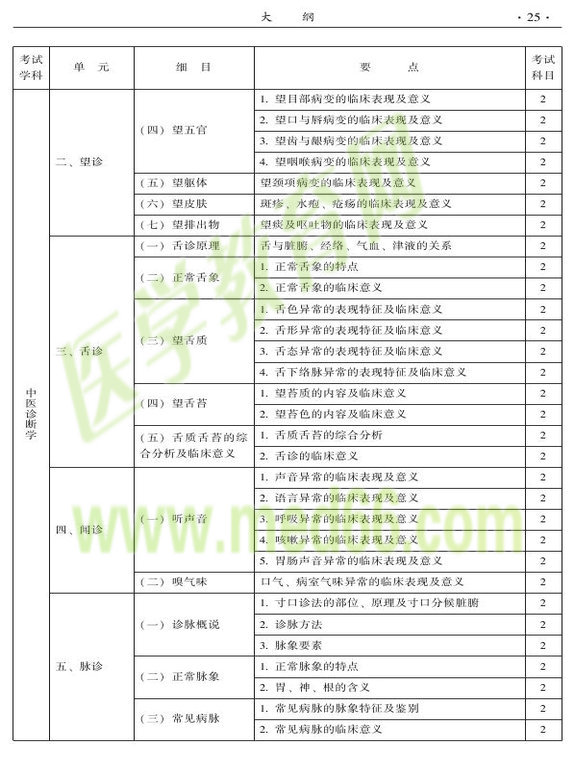 2015年中西醫(yī)結(jié)合骨傷科大綱-相關(guān)專業(yè)知識(shí)