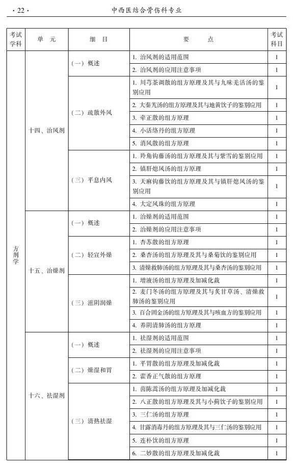 2015年中西醫(yī)結(jié)合骨傷科大綱-基礎(chǔ)知識(shí)