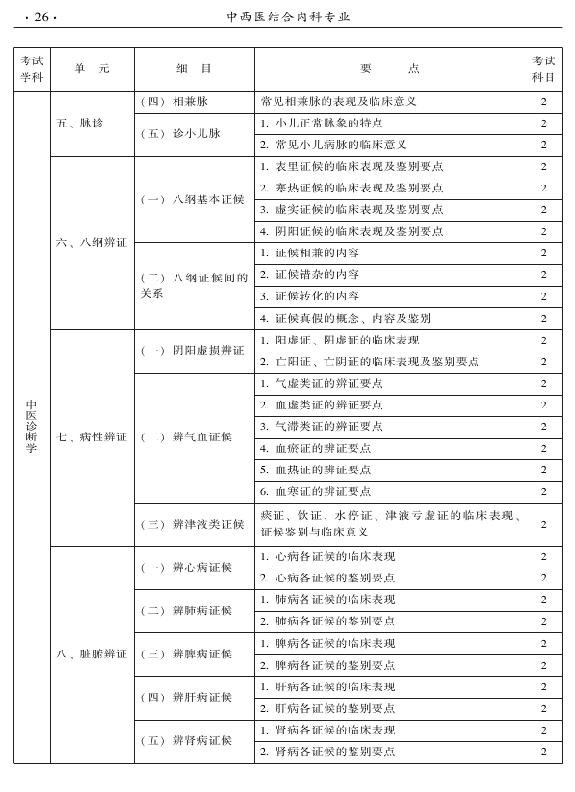 2015年中西醫(yī)結(jié)合內(nèi)科專業(yè)-相關(guān)專業(yè)知識(shí)