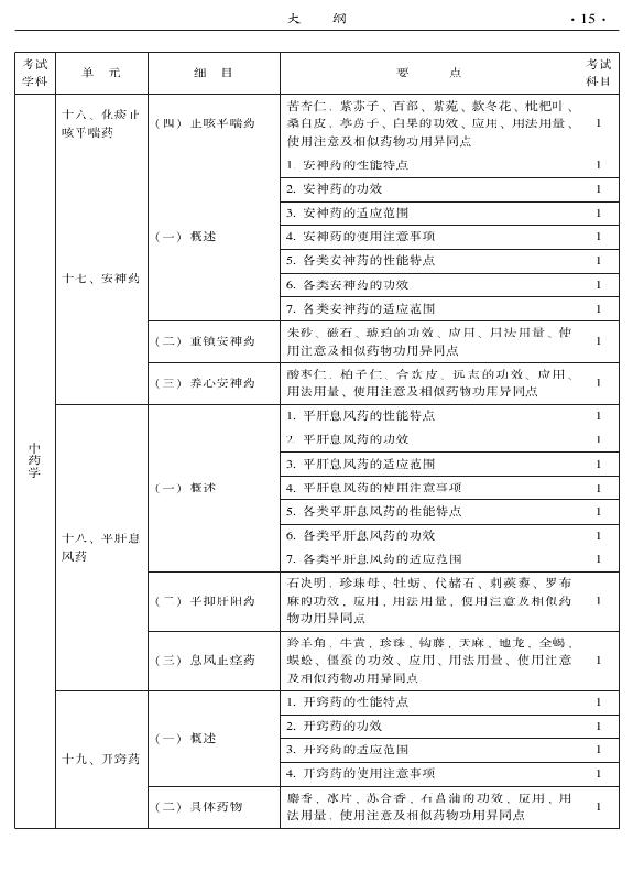 2015年中西醫(yī)結(jié)合內(nèi)科專業(yè)-基礎(chǔ)知識