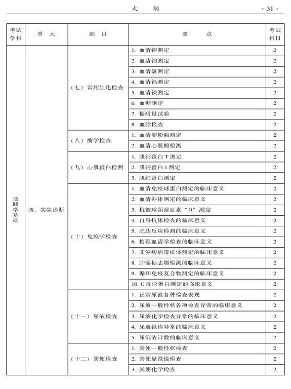 2015年中西醫(yī)結(jié)合骨傷科大綱-相關(guān)專業(yè)知識(shí)