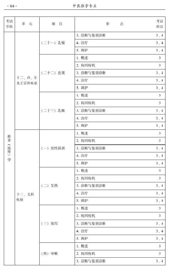 2015年中醫(yī)推拿主治醫(yī)師大綱