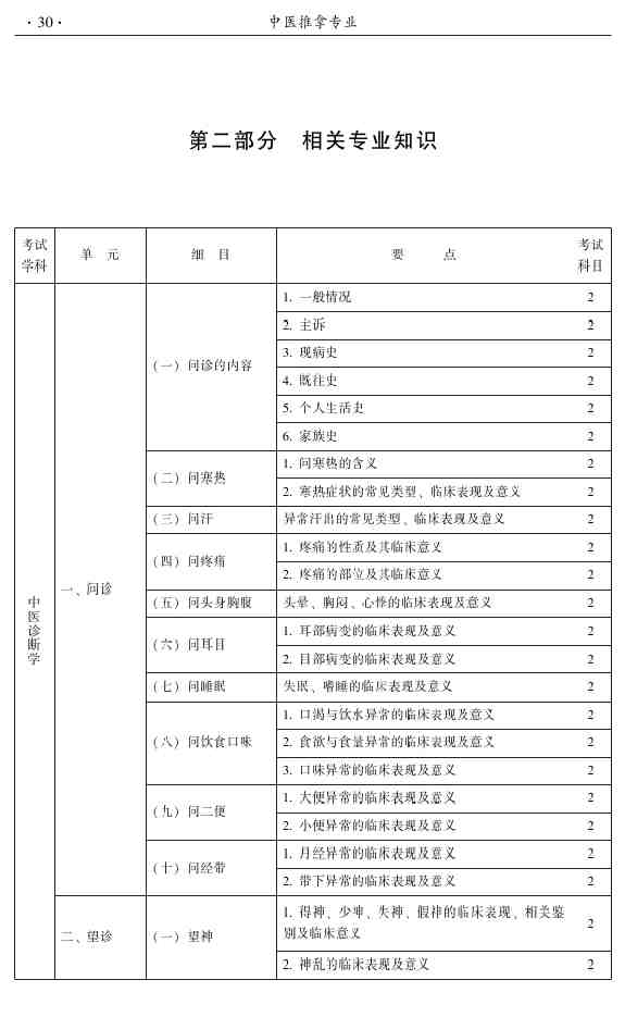 2015年中醫(yī)推拿主治醫(yī)師大綱