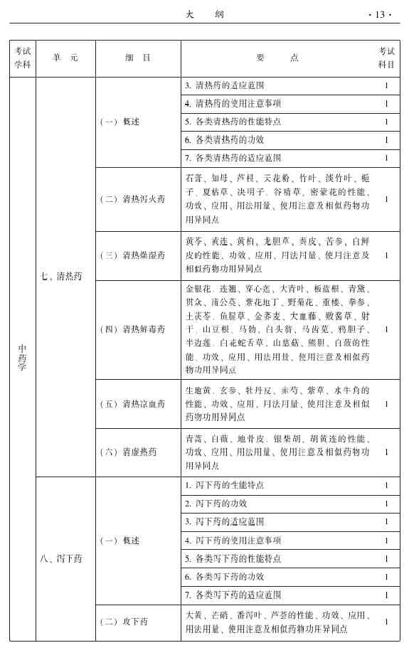 2015年中醫(yī)推拿主治醫(yī)師大綱