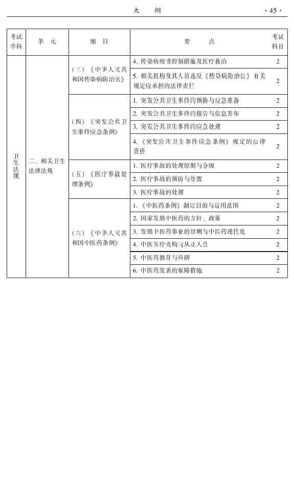 2015年中醫(yī)推拿主治醫(yī)師大綱