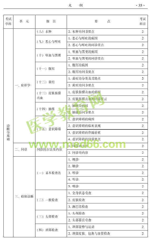 2015年中醫(yī)推拿主治醫(yī)師大綱