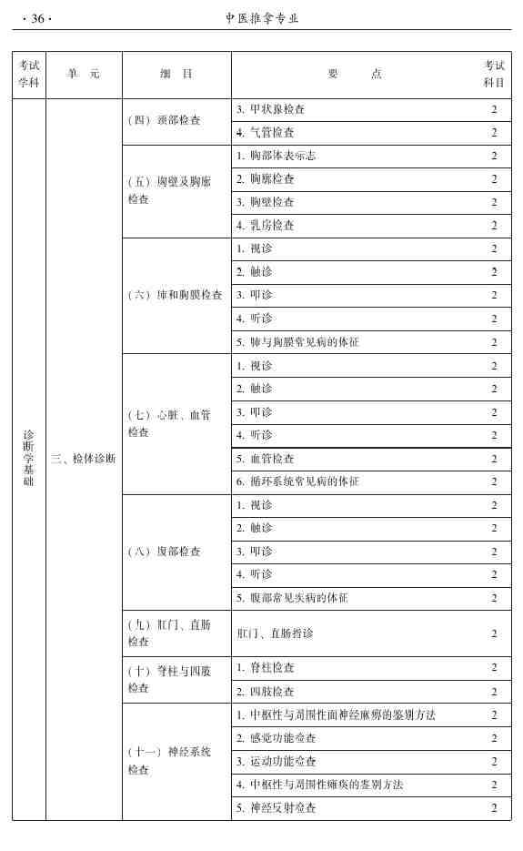 2015年中醫(yī)推拿主治醫(yī)師大綱