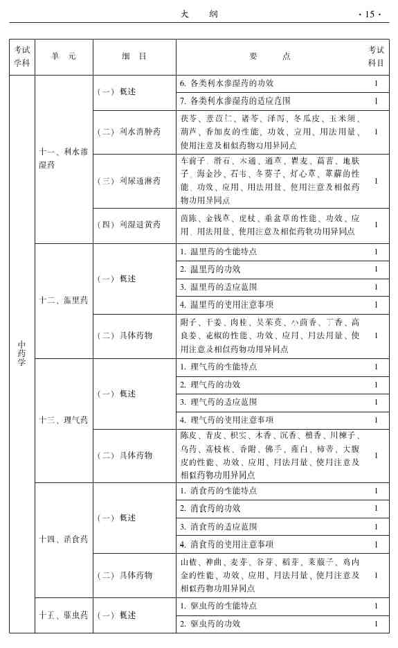 2015年中醫(yī)推拿主治醫(yī)師大綱