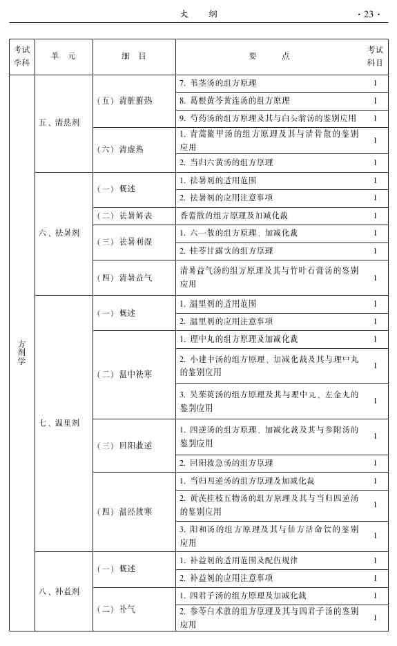 2015年中醫(yī)推拿主治醫(yī)師大綱