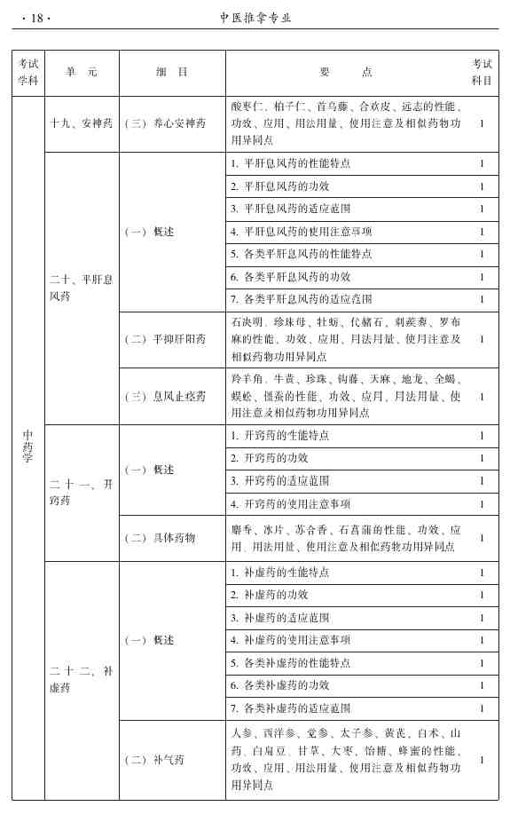 2015年中醫(yī)推拿主治醫(yī)師大綱