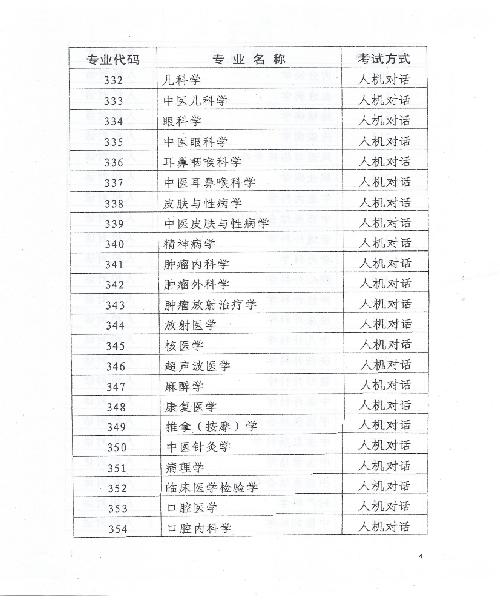 2015年天津衛(wèi)生資格考試報名時間