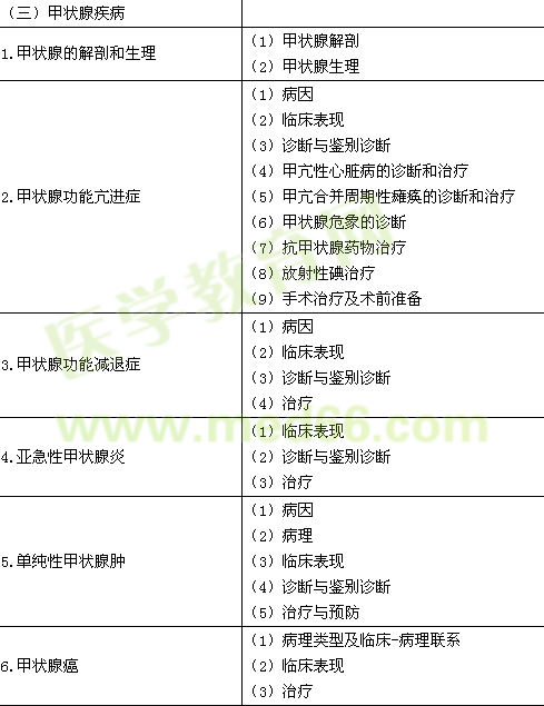 2015年臨床執(zhí)業(yè)醫(yī)師《代謝、內(nèi)分泌系統(tǒng)》考試大綱