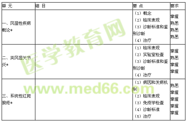 風(fēng)濕與臨床免疫學(xué)