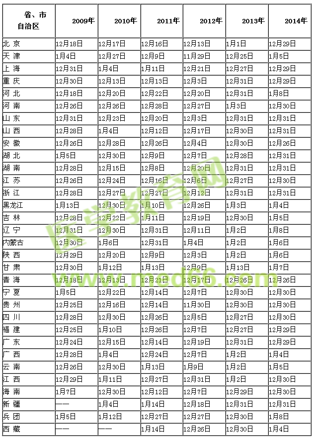 歷年執(zhí)業(yè)藥師考試成績(jī)查詢時(shí)間|入口開(kāi)通時(shí)間匯總