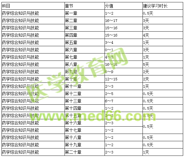 藥學(xué)綜合知識(shí)與技能