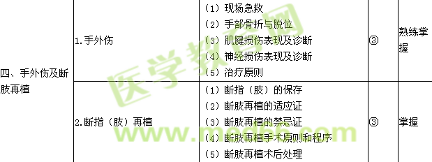 2018年骨外科學主治醫(yī)師考試大綱-專業(yè)知識/相關專業(yè)知識