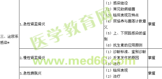 2018腎內科學主治醫(yī)師專業(yè)知識大綱