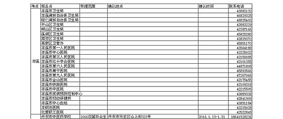 2016遼寧本溪、丹東衛(wèi)生資格考試考點(diǎn)及現(xiàn)場(chǎng)確認(rèn)通知