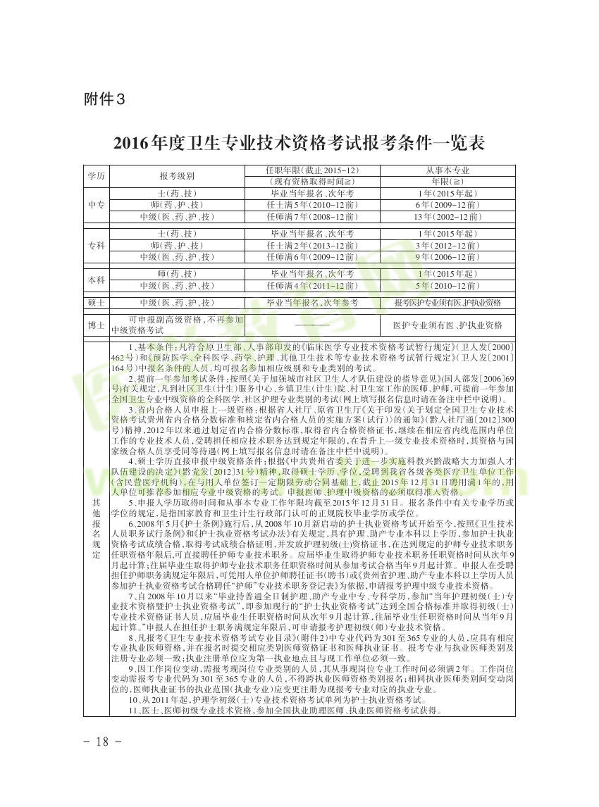 貴州省2016年衛(wèi)生資格考試報名通知