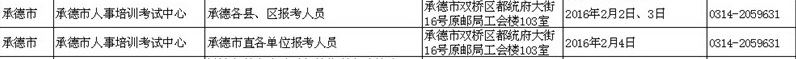 河北省承德市2016年衛(wèi)生資格考試報(bào)名通知