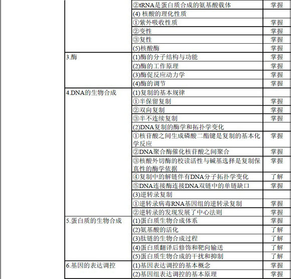 輸血技術專業(yè)中級職稱考試大綱