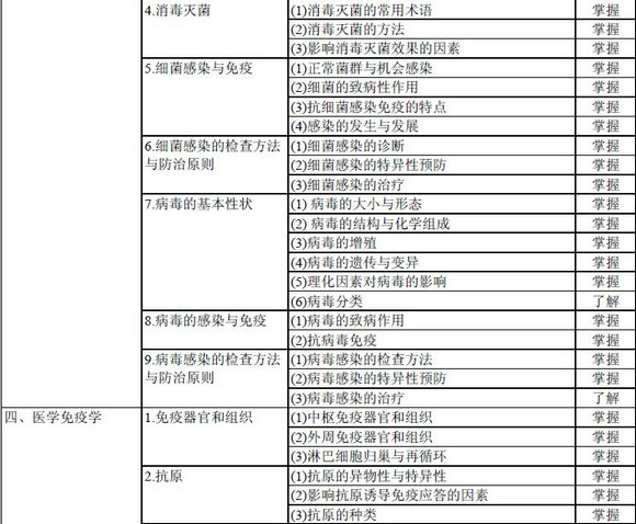 輸血技術專業(yè)中級職稱考試大綱