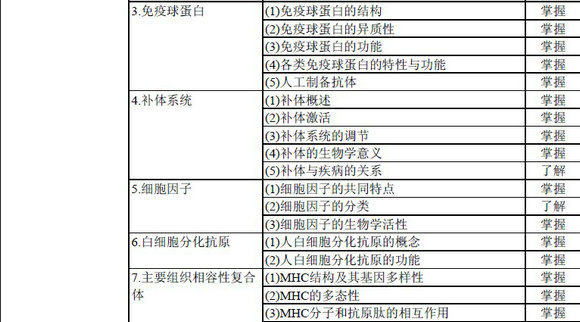 輸血技術專業(yè)中級職稱考試大綱