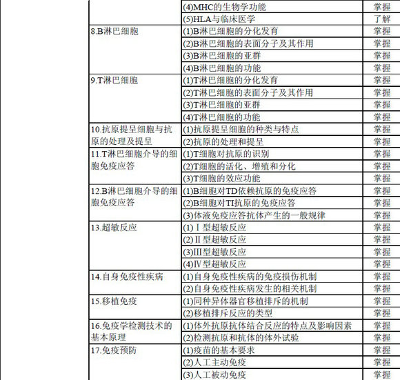 輸血技術專業(yè)中級職稱考試大綱