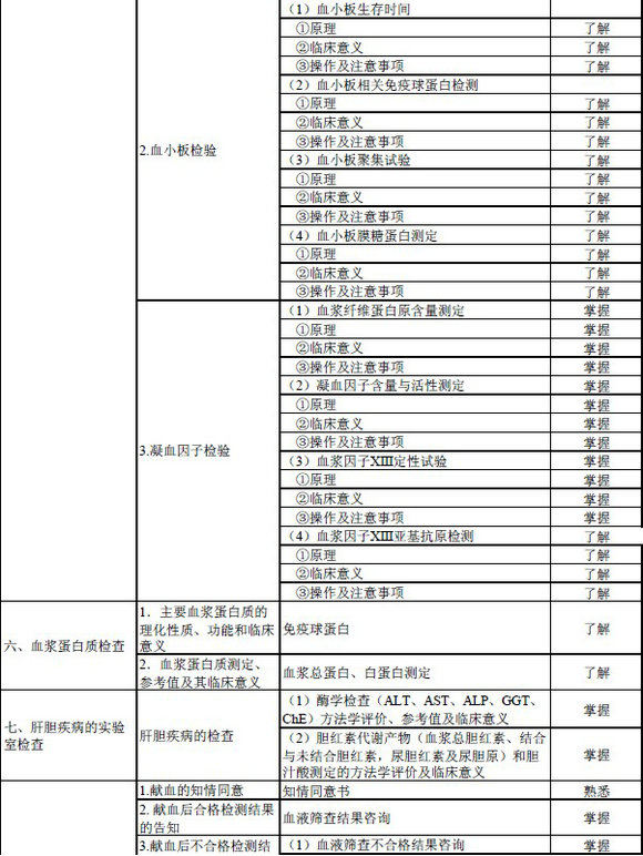 2016年輸血技術(shù)專業(yè)中級職稱考試大綱