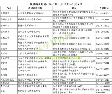 黑龍江雙鴨山市2016年衛(wèi)生資格考試現(xiàn)場審核時(shí)間及地點(diǎn)通知