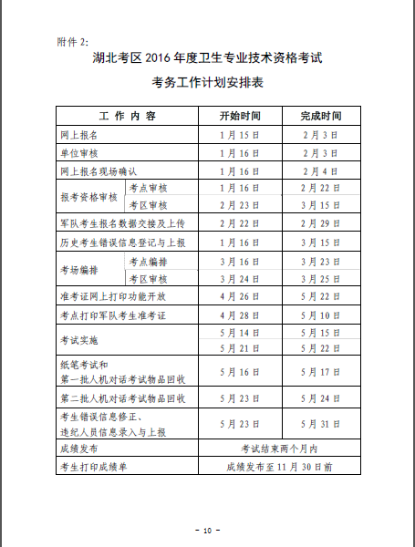 2016年湖北省襄陽市衛(wèi)生資格考試報名時間