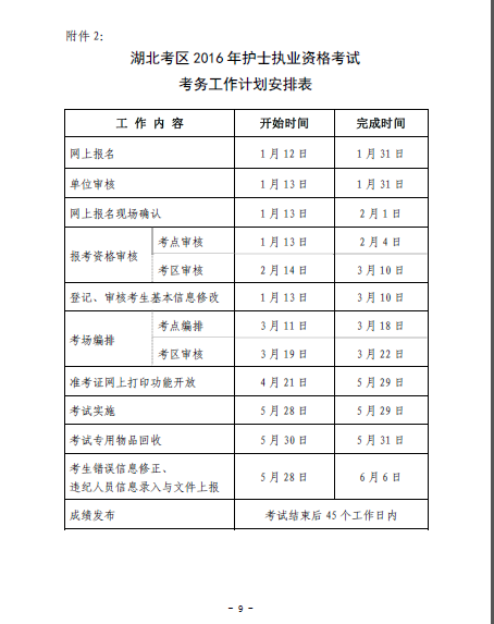 2016年湖北省襄陽市護(hù)士資格考試報(bào)名時(shí)間