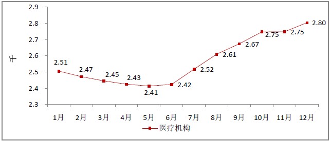 2015年12月全國(guó)執(zhí)業(yè)藥師注冊(cè)人數(shù)|配備情況統(tǒng)計(jì)