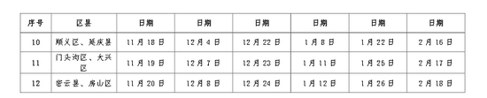 北京市大興區(qū)2015年護士首次注冊詳情時間