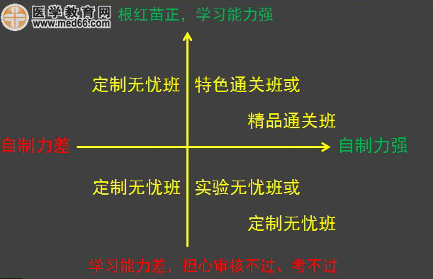 執(zhí)業(yè)藥師班次選購(gòu)指南|輔導(dǎo)特色介紹|班次劃分