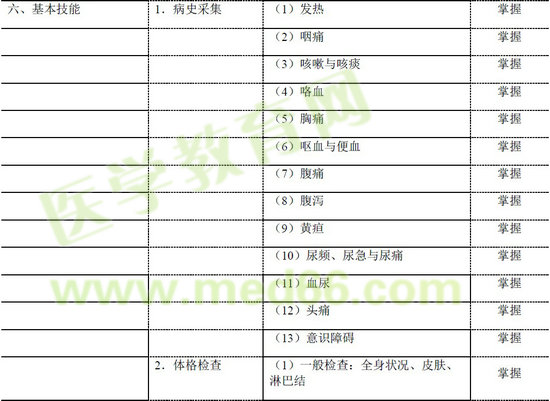 2016年鄉(xiāng)村全科助理醫(yī)師考試大綱——衛(wèi)生法規(guī)