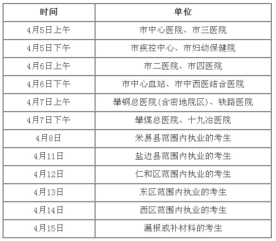 2016年醫(yī)師考試現(xiàn)場審核緊急通知